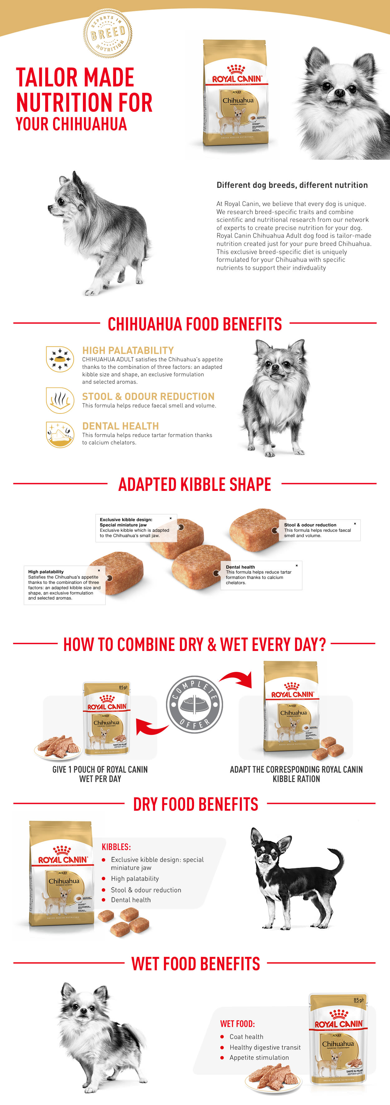 Royal canin hotsell chihuahua feeding guide